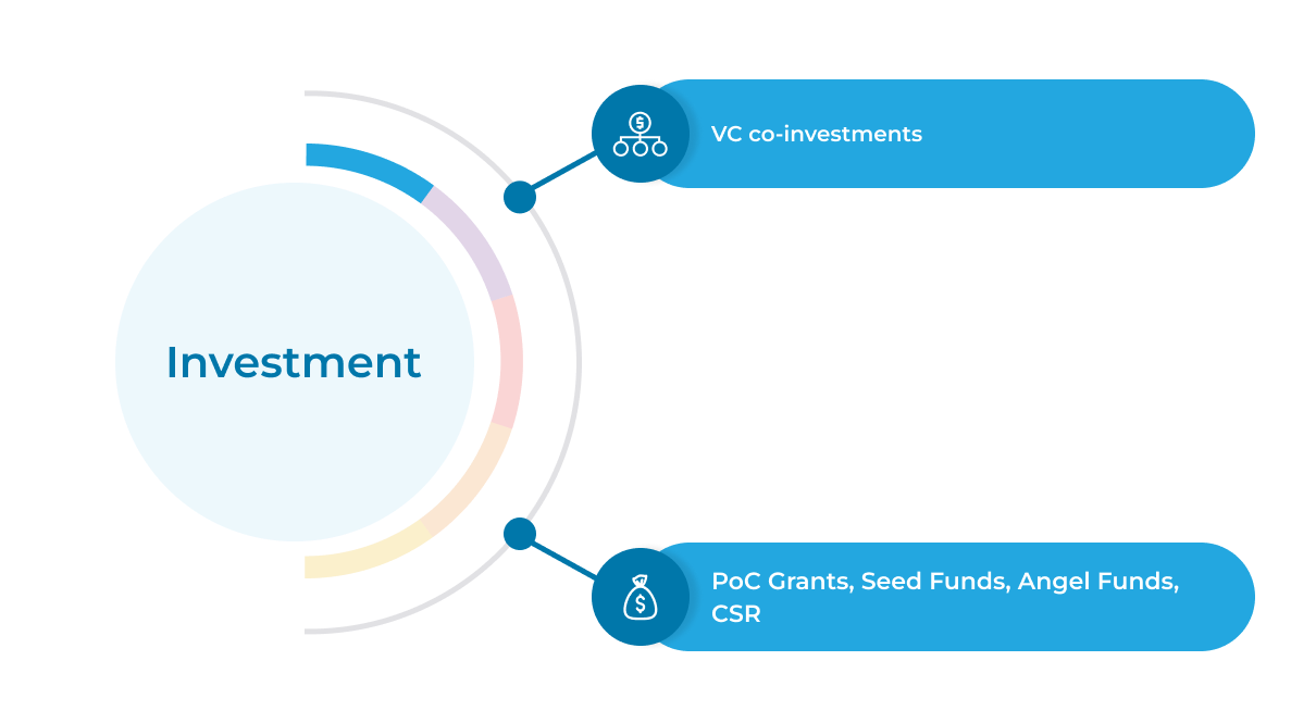 accelerator-investment